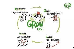 grow在线观看,跟随GROW在线观看的精彩瞬间